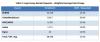 Health insurers seek rate increases for 2027