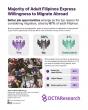 Octa survey: 57% of Filipinos open to working, living abroad