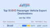 Top 10 destinations by BYD's passenger vehicle shipments (Jan.–Apr. 2026): Brazil leads with 148,310 units | Gasgoo Automotive Research Institute