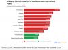 Antigua and Barbuda Faces High Shipping Costs as Caribbean Freight Rates Outpace Global Routes
