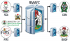 Nigeria Spent N1.16 Trillion on Fuel Subsidy in 2021, RMAFC Tells Senate