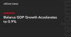 Belarus GDP Growth Accelerates to 0.9%
