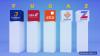 Nigerian Banks earnings from foreign subsidiaries hit N1.949 trillion in 2025