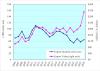 US turkey export value hits record in first 4 months of 2026