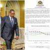Malawi’s economy shows mixed signals