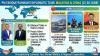 Strategic Visit of Bangladesh’s Prime Minister to Malaysia and China