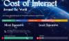 World’s Most Expensive Fixed Internet in 2026