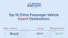 China's passenger vehicle export overview (Jan.-Apr. 2026): Brazil leads overall丨Gasgoo Automotive Research Institute