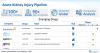Acute Kidney Injury Clinical Trial Pipeline Appears Robust With 20+ Key Pharma Companies Actively Working in the Therapeutics Segment | DelveInsight