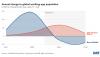 The baby bust: how a global demographic crisis crept up on everyone