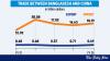 Bangladesh missing out on China market opportunity
