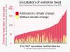 As The UK Bakes Under A Deadly Heat Dome, Conservatives Want To Turn Up The Temperature