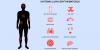 Frailty Scale Predicts Mortality in Latin American Patients With Lupus