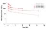 Absci Announces Positive Interim Phase 1 Data from the HEADLINE™ Trial of ABS-201, a Novel Antibody Targeting the Prolactin Receptor (PRLR)