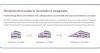 FuelCell Energy signs 380 MW deal with Fit Energy to power data centers