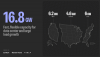Sunrun, Renew Home, and Tesla Team Up to Deliver More Than 16 Gigawatts of Fast, Flexible Power for Data Centers and Large Loads