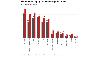 Nigeria’s recapitalisation puzzle: More capital, less credit