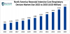 [Latest] Global Neonatal Intensive Care Respiratory Devices Market Size/Share Worth USD 5.7 Billion by 2035 at a 10.5% CAGR: Healthcare Foresights (Analysis, Outlook, Leaders, Report, Trends, Forecast, Segmentation, Growth, SWOT Analysis)
