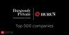 Financial services emerge as India Inc's biggest value creator, led by HDFC Bank, ICICI Bank and NSE