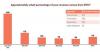 New Appcharge Research: Direct-to-Consumer is Already a $17Bn Market in Mobile Gaming – and the Rest of the App Economy is Set to Follow