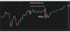 Oil slide softens inflationary bite from dollar