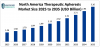 [Latest] Global Therapeutic Apheresis Market Size/Share Worth USD 8.94 Billion by 2035 at a 7.9% CAGR: Healthcare Foresights (Analysis, Outlook, Leaders, Report, Trends, Forecast, Segmentation, Growth Rate, Value, SWOT Analysis)