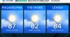 Mostly sunny Thursday in Philly for World Cup match between Curaçao-Ivory Coast