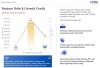 Bahrain among top three GCC private debt markets