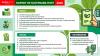 Auchan Romania publishes its 2025 Sustainability Report: Over 100 supply chains, nearly 4.5 million products saved from waste, and continuous investments in energy efficiency