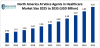 [Latest] Global AI Voice Agents in Healthcare Market Size/Share Worth USD 14.37 Billion by 2035 at a 18.3% CAGR: Healthcare Foresights (Analysis, Outlook, Leaders, Report, Trends, Forecast, Segmentation, Growth Rate, Value, SWOT Analysis)