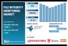 File Integrity Monitoring Market Size to Hit $5,809.15 Million by 2035 as Cybersecurity Regulations and Ransomware Threats Intensify | Research by SNS Insider