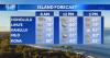 Thursday Weather | Breezy trade winds bring windward showers through the weekend
