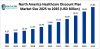 [Latest] Global Healthcare Discount Plan Market Size/Share Worth USD 48.37 Billion by 2035 at a 8.8% CAGR: Healthcare Foresights (Analysis, Outlook, Leaders, Report, Trends, Forecast, Segmentation, Growth Rate, Value, SWOT Analysis)
