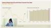 Belize’s Inflation Climbs to 4.3% as Cost of Living Rises