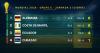 Group E of the 2026 World Cup: this is how the group stage concluded