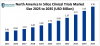 [Latest] Global In Silico Clinical Trials Market Size/Share Worth USD 8.94 Billion by 2035 at a 15.2% CAGR: Healthcare Foresights (Analysis, Outlook, Leaders, Report, Trends, Forecast, Segmentation, Growth Rate, Value, SWOT Analysis)