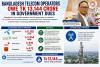 Bangladesh’s Digital Divide: Corporate Tax Warfare and the Burden on Everyday Citizens