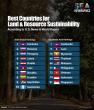 Cambodia Ranked World's Best for Land & Resource Sustainability in U.S. News & World Report