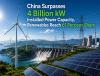 China's Installed Power Generation Capacity Surpasses 4 Billion kW, Renewables Account for 61 Percent