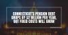 Connecticut’s pension debt drops by $2 billion per year, but fixed costs will grow