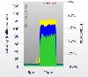 FIFA World Cup England v Ghana latency spikes for Gigaclear customers