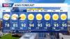 Iowa weather: A long lasting heat wave moves in for the end of the weekend
