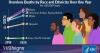 Overdose death rates increased significantly for Black, American Indian/Alaska Native people in 2020