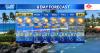 Weekend Island Weather - Breezy trade winds this weekend with higher rain chances next week