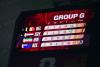 2026 World Cup: Belgium top Group G and qualify for knockout stage