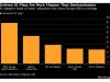 Europe’s Hunt for AI Stocks Leads to Power Suppliers and Banks