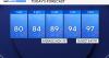 Hot weather across North Texas for Sunday