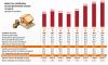 Banks contributed €427 million to Cyprus in 2025