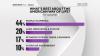 Poll: America at 250 and some of what Americans think is best about U.S.