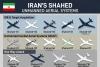 Iran’s Shahed Drone Family Continues to Expand, New Report Highlights All Variants